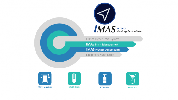 Process Automation